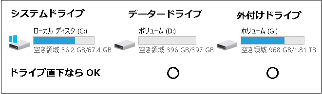 Dvd Flick オリジナルdvdを作成 三笠プライベートhp